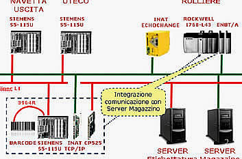 Revamping magazzino automatico prodotti dolciari