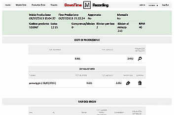 Azienda farmaceutica: Software Di Monitoraggio efficienza Linee Di Produzione