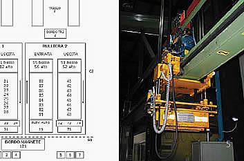 Intervento di Revamping quadro PC / PLC e Sistema di Supervisione e Controllo Impianto