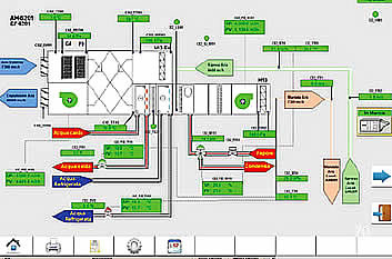 Regolazione e controllo utenze HVAC azienda farmaceutica