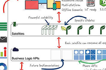 Big Data ed IoT: SAT4.0, una soluzione innovativa che guarda al futuro