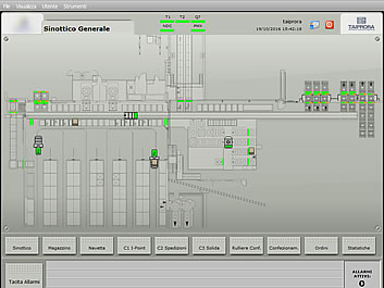 Progettazione e sviluppo Software WinCC