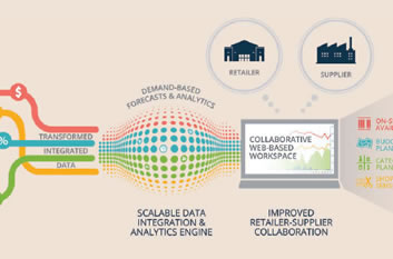 MasterFashion Datametrics